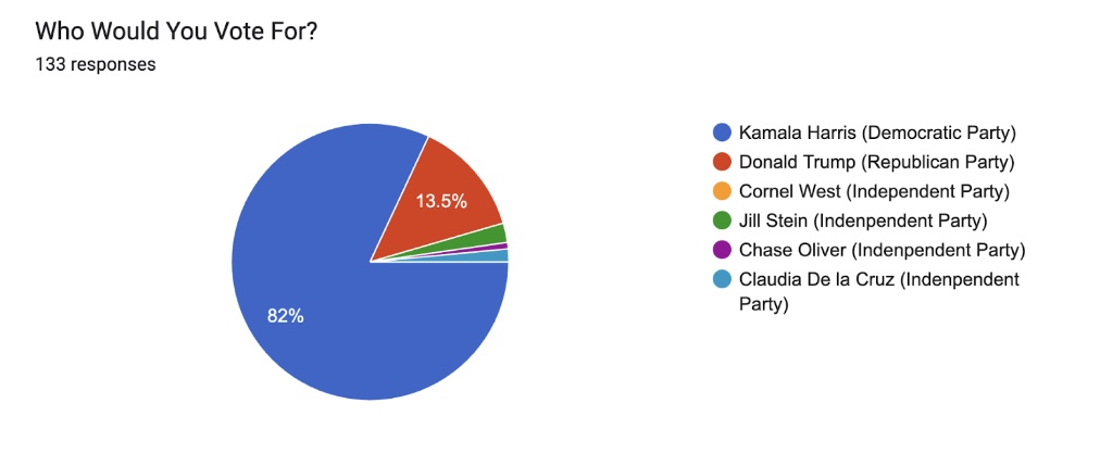 Say What: If You Could Vote Who Would You Vote For